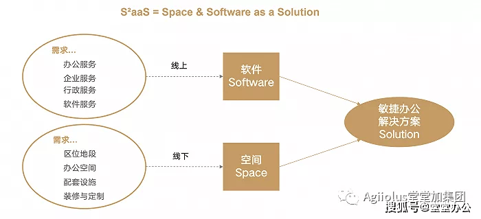 云端办公模式是否将成为主流企业选择？