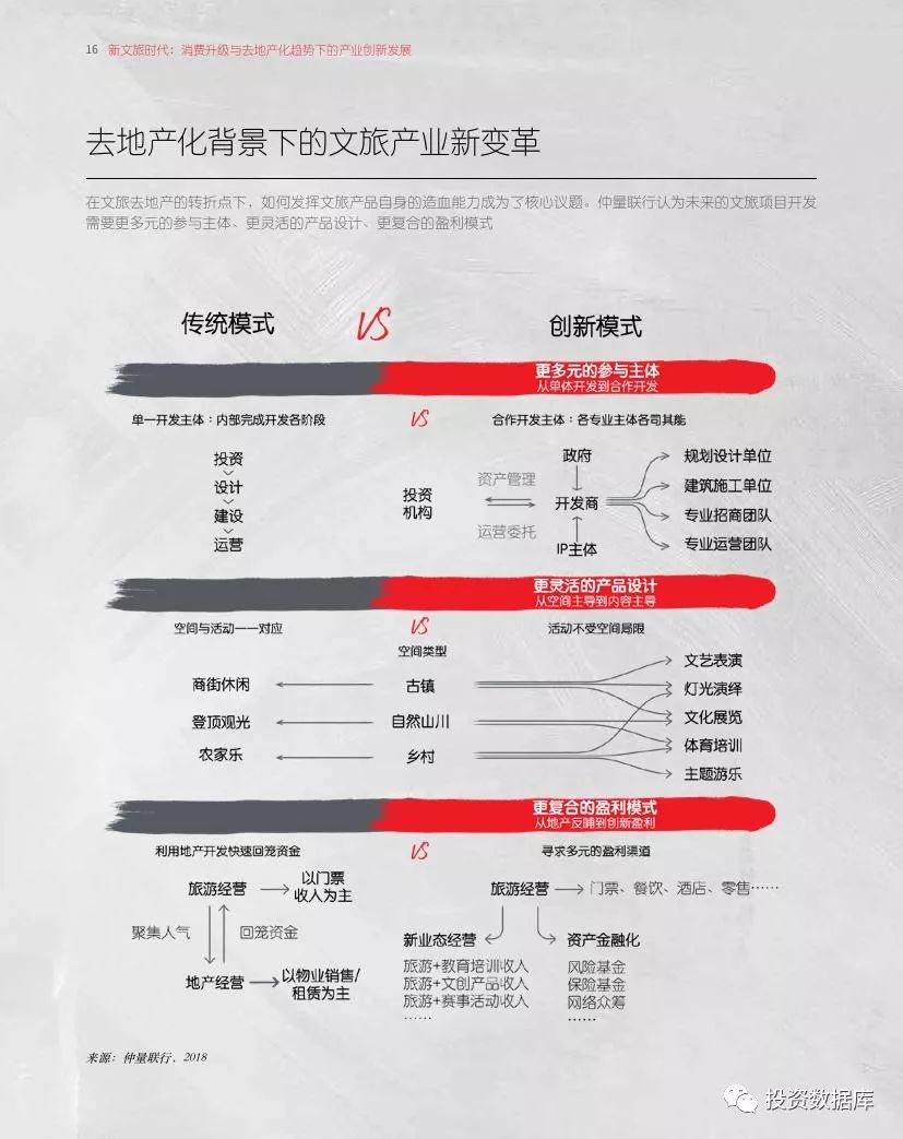 消费升级趋势下的新产品创新策略与方向探索