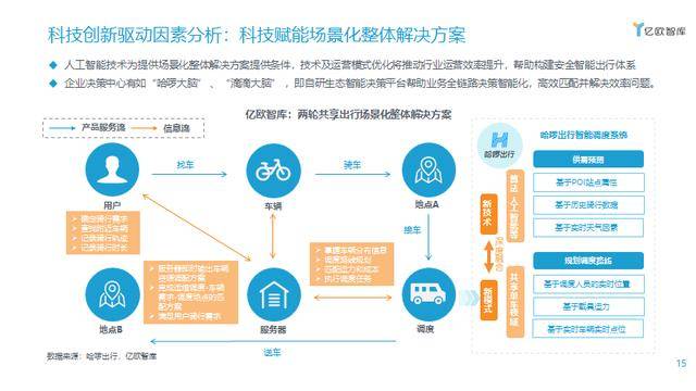 共享出行模式盈利与服务质量平衡之道