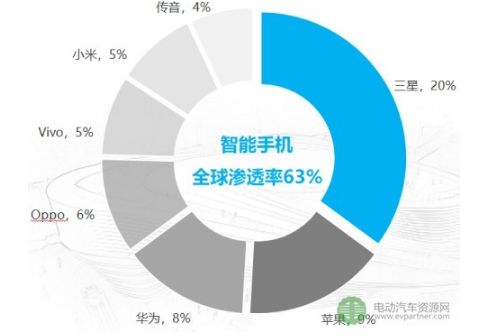 全球汽车行业向电动化转型的核心驱动力解析