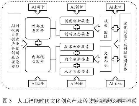 人工智能助力文化创意产业腾飞