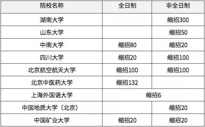 高校扩招计划发布，促进教育公平的重要举措