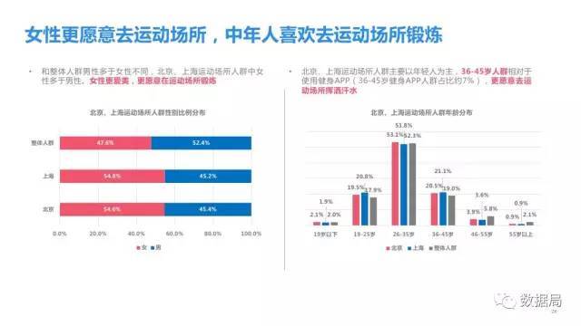 运动健身App盛行，用户健康意识提升推动应用普及