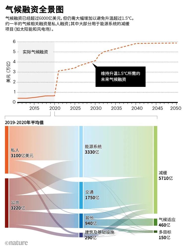 新能源车补贴政策延续至年底，市场热度持续高涨