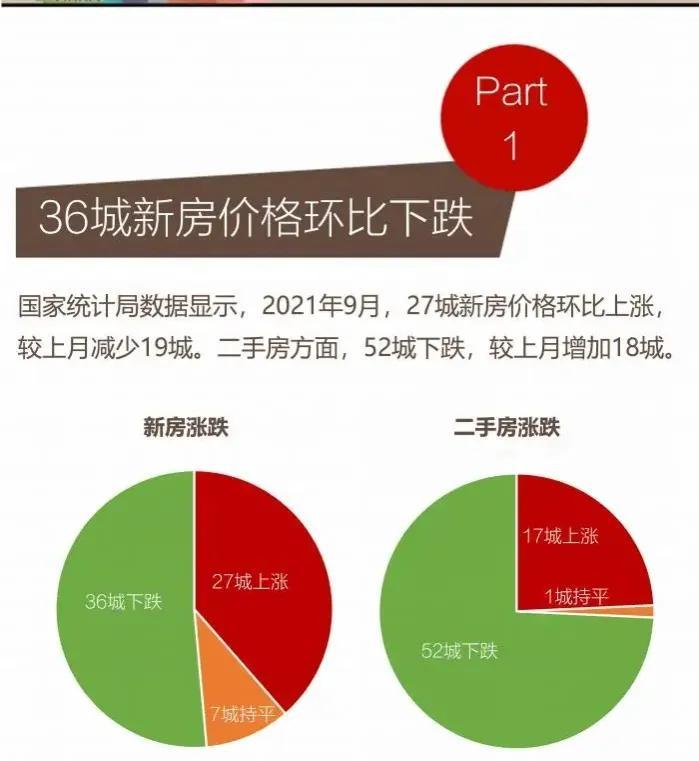 房地产市场调控，稳定房价成重中之重