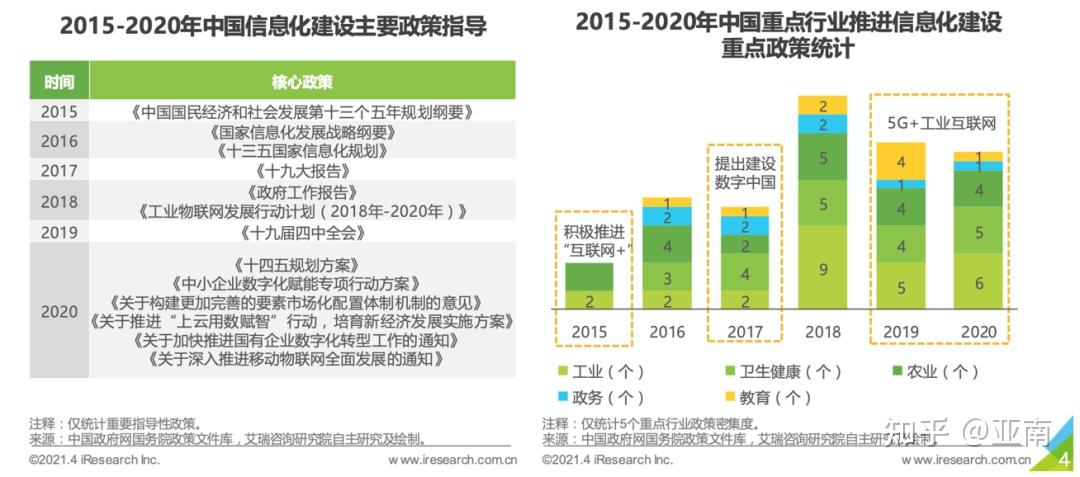 云计算普及率提升助力企业数字化转型加速