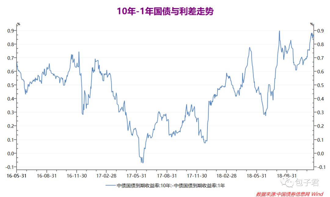 股票市场波动加剧与投资者风险意识提升，市场趋势分析