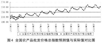 农产品价格波动与农业保险需求的增长趋势分析