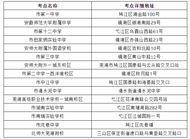 2024年全年資料免費的注意事项,协同执行科学提升_明瞳版15.29.91