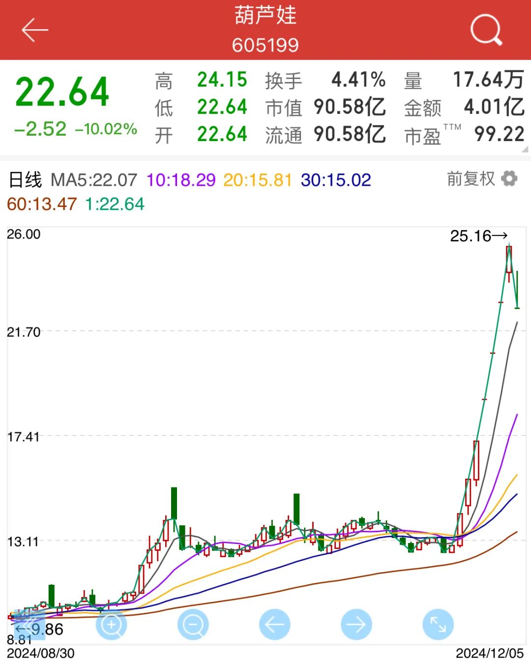 葫芦娃跌停揭示股市背后的故事与启示