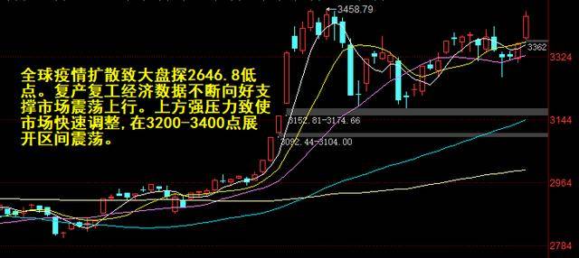 沪指重返3400点，市场信心重塑与未来展望分析