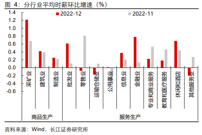 日本经济环境与政策决策分析，薪资数据支持12月加息决策