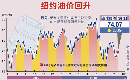 国际油价微幅收跌0.3%，市场走势分析与影响因素深度探讨