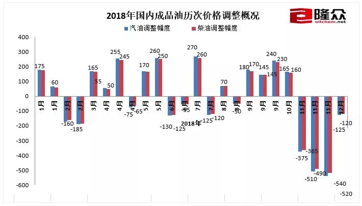 油价下调趋势显现，影响及未来前景分析