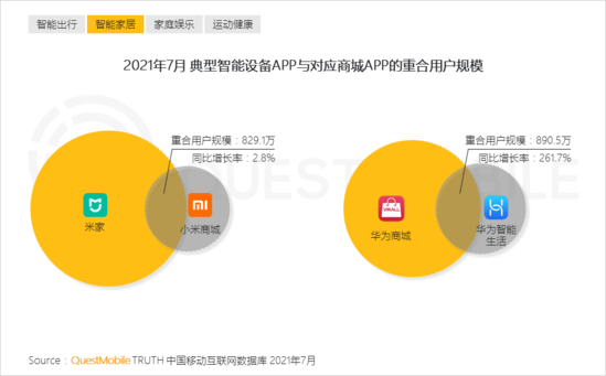 娱乐科技，智能服务引领家庭娱乐新体验