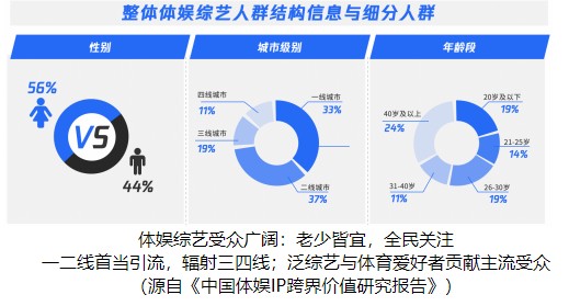 新媒体娱乐，激发观众内容消费热情的秘诀