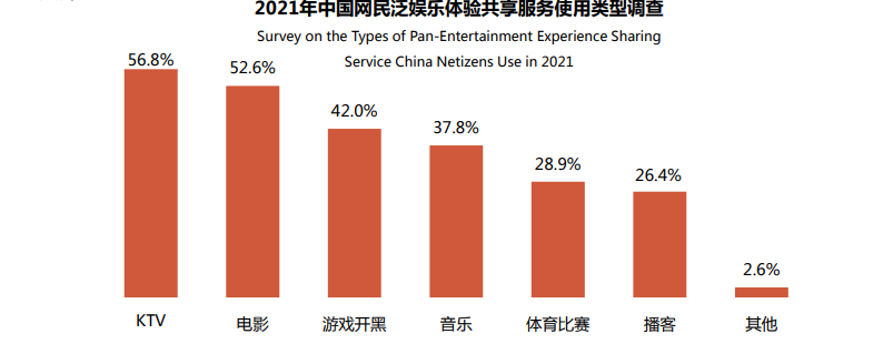 新媒体娱乐个性化观众服务优化策略