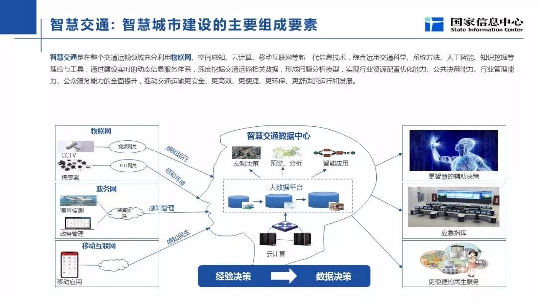 数据驱动智慧城市文化娱乐内容多元化发展