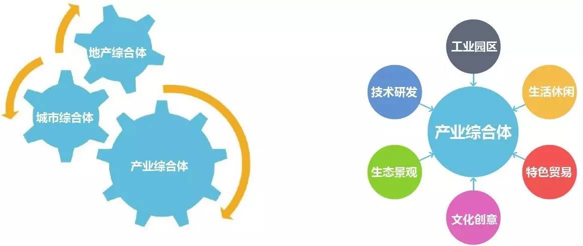 智慧城市与文化娱乐产业融合发展的创新路径