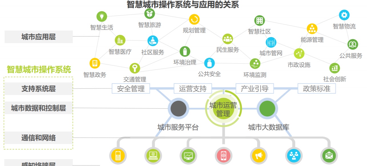 智慧城市建设优化文化娱乐消费体验链的策略探讨