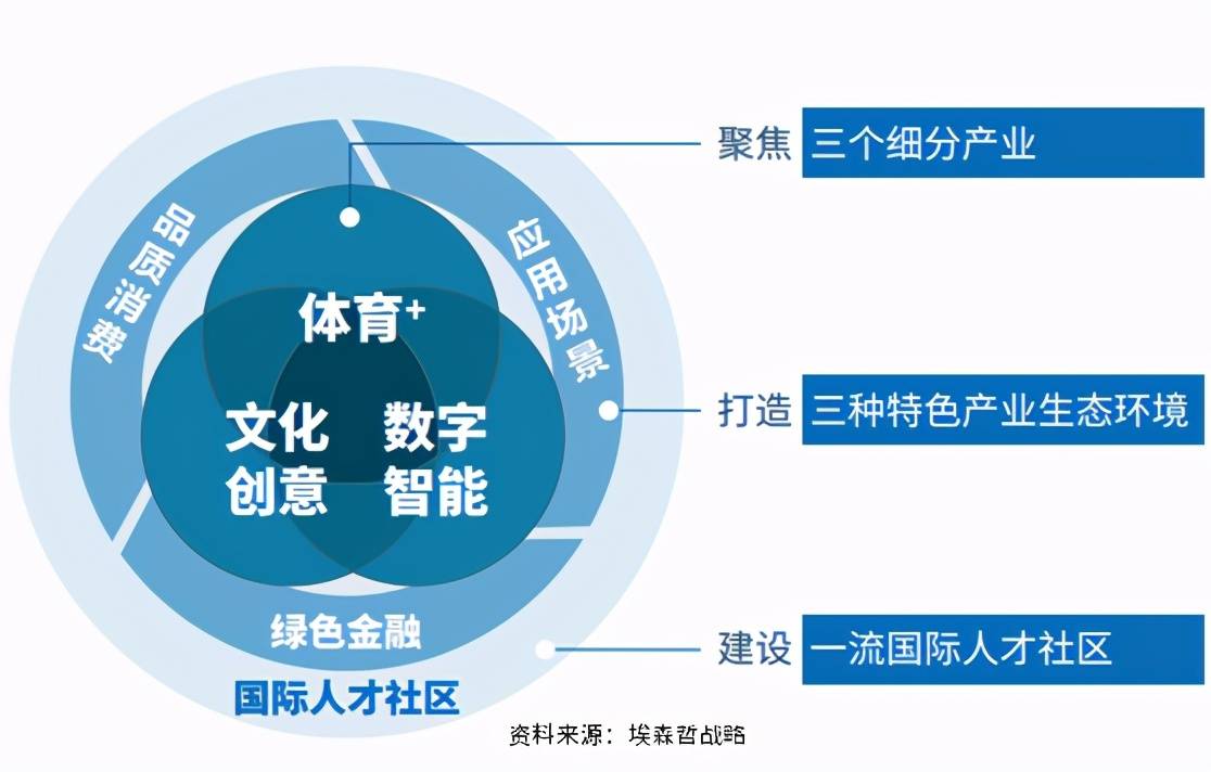 智慧城市技术推动文化娱乐内容创新之道