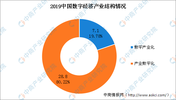 智慧城市文化娱乐产业链的高效整合之道