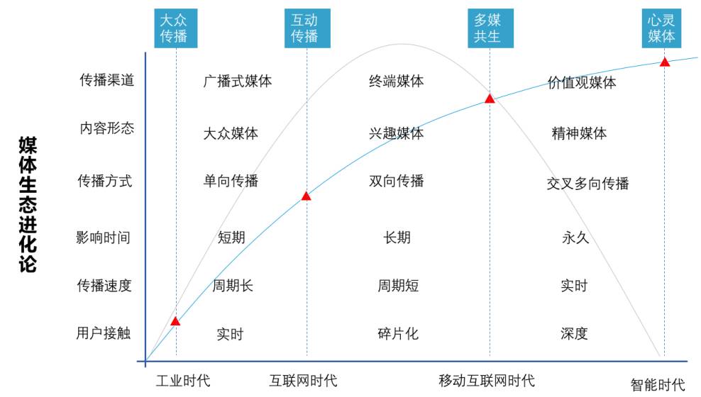 新媒体技术驱动下的观众娱乐参与创新模式探索