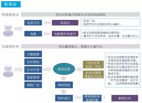 个性化服务在综艺节目制作中的实践与探索