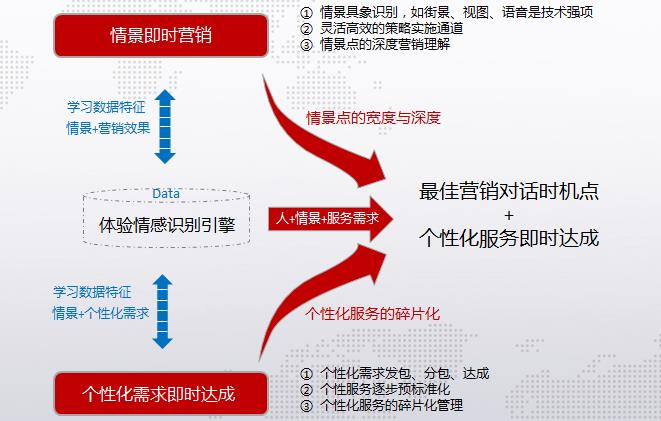 个性化服务在用户行为预测中的关键作用与影响