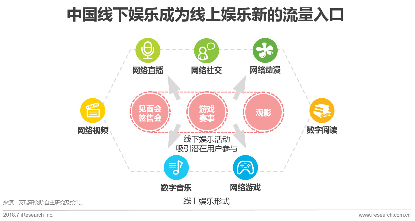 娱乐科技推动多元化个性服务模式革新发展