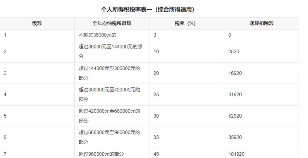 三大经济学家呼吁财政刺激，重塑全球经济的关键策略