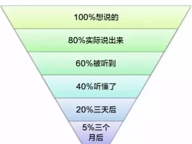 人工智能优化文化产业链协同效率的策略与路径