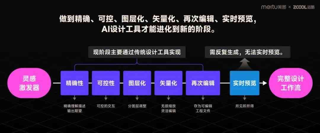 AI助力文化创意内容的全球化协同发展