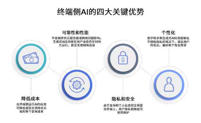 AI技术优化文化创意传播路径