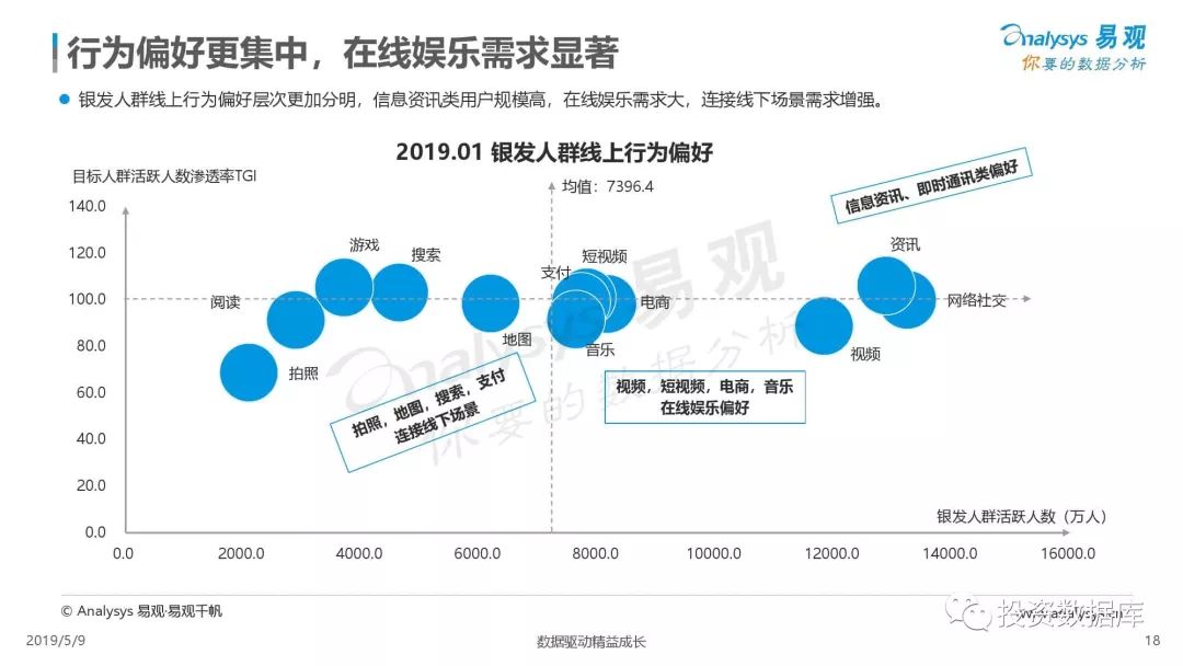 数字化娱乐产品如何精准满足用户个性化需求？