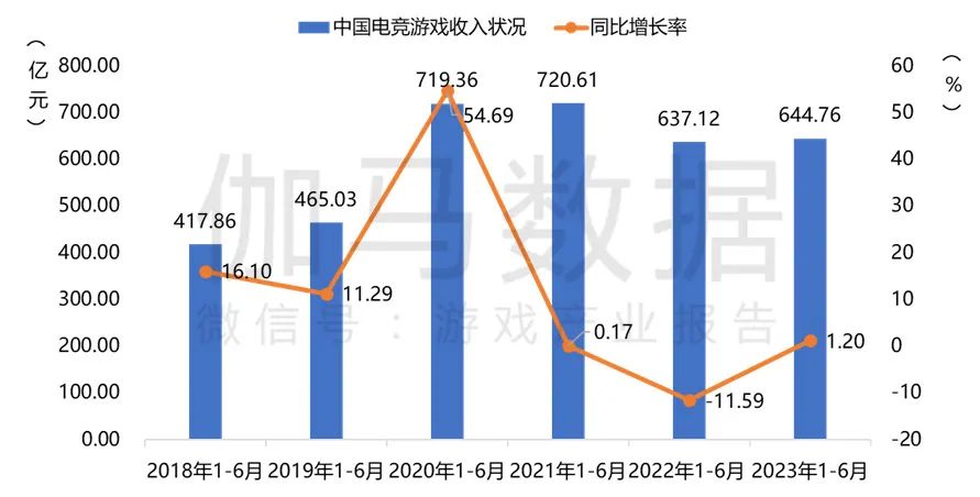 数字技术在电竞行业中的核心地位与影响