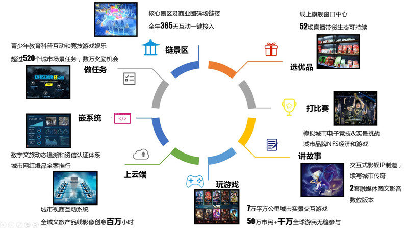 数字化社交娱乐构建年轻人生态圈的策略探究