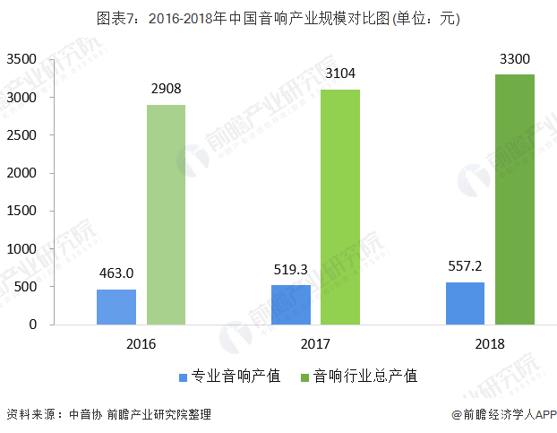 数字娱乐引领潮流趋势，消费娱乐的新选择