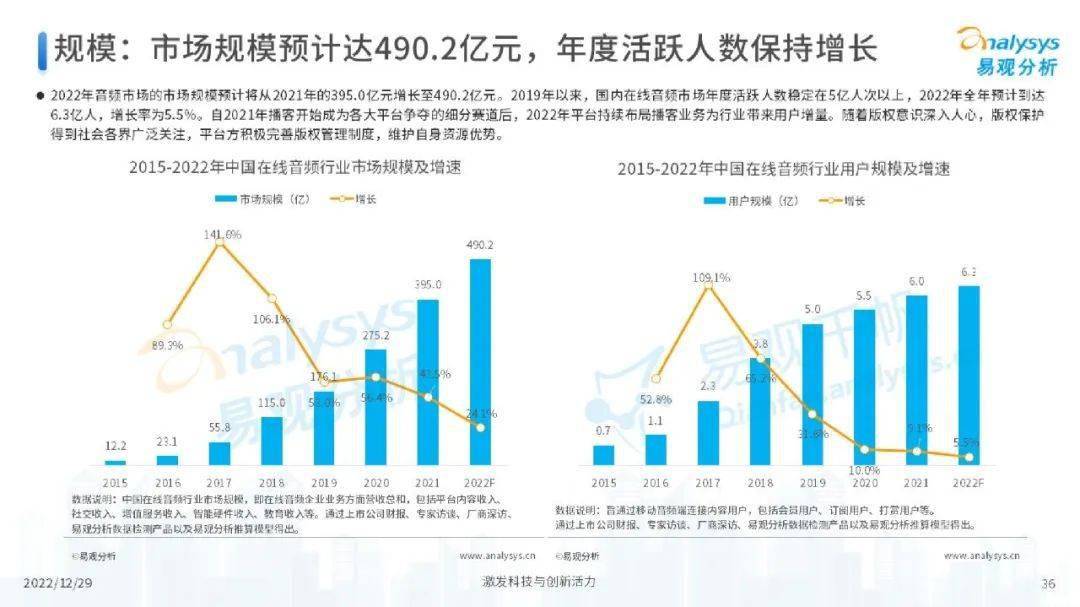 数字化助力娱乐产品全球竞争力提升