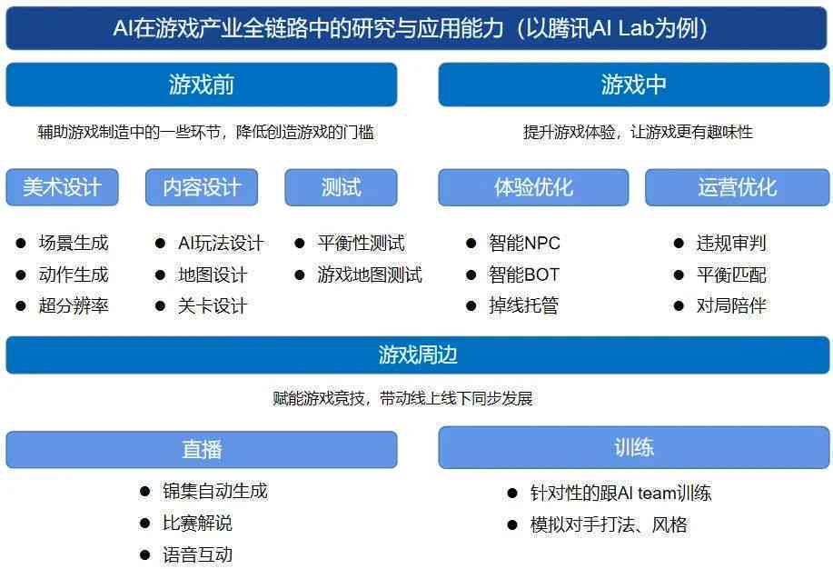 智能驱动娱乐，内容与用户的深度融合体验