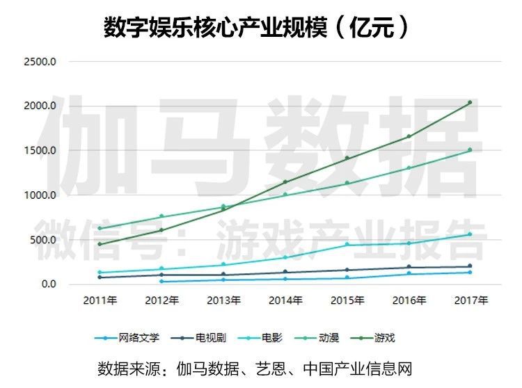 数字娱乐产业，挖掘无限发展潜力的秘诀