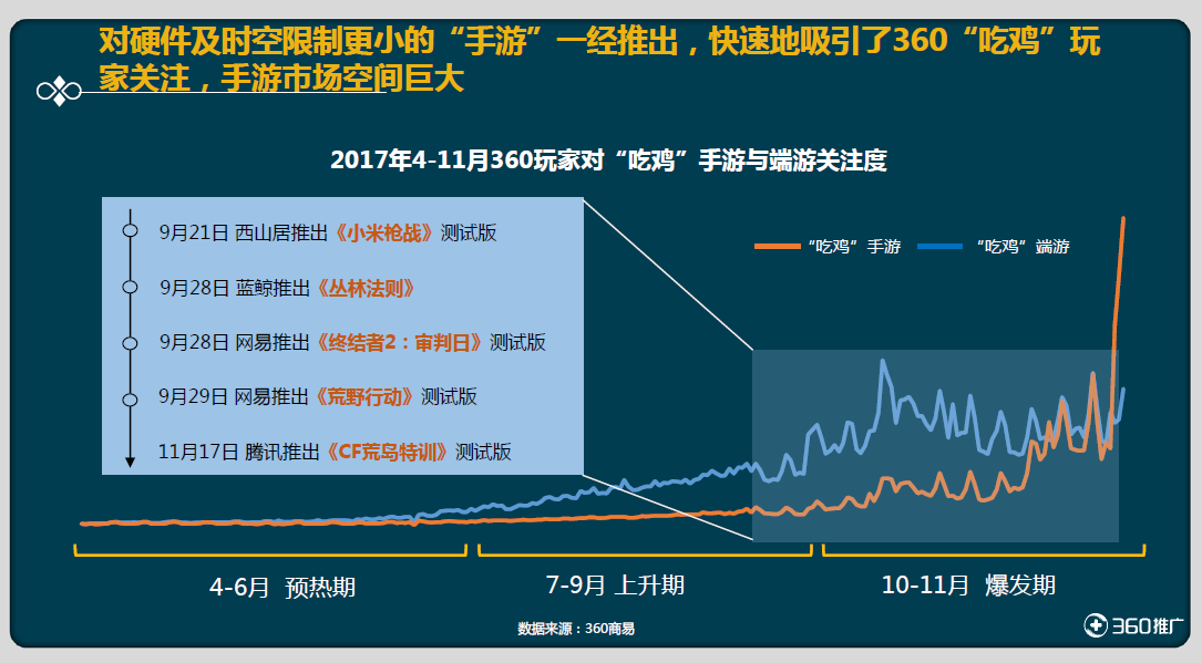 数据分析助力精准娱乐内容营销战略