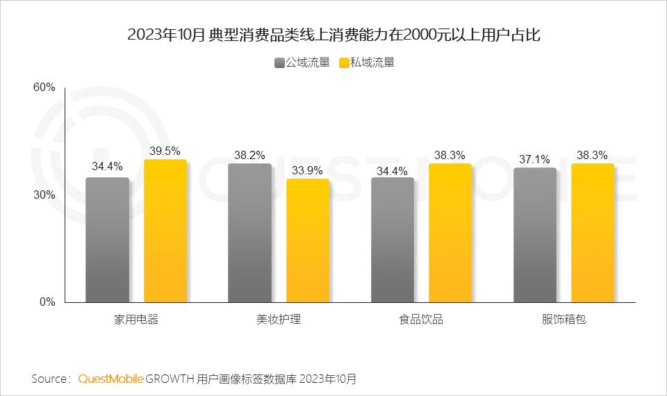 数字化娱乐，拉近品牌与用户距离的关键之道