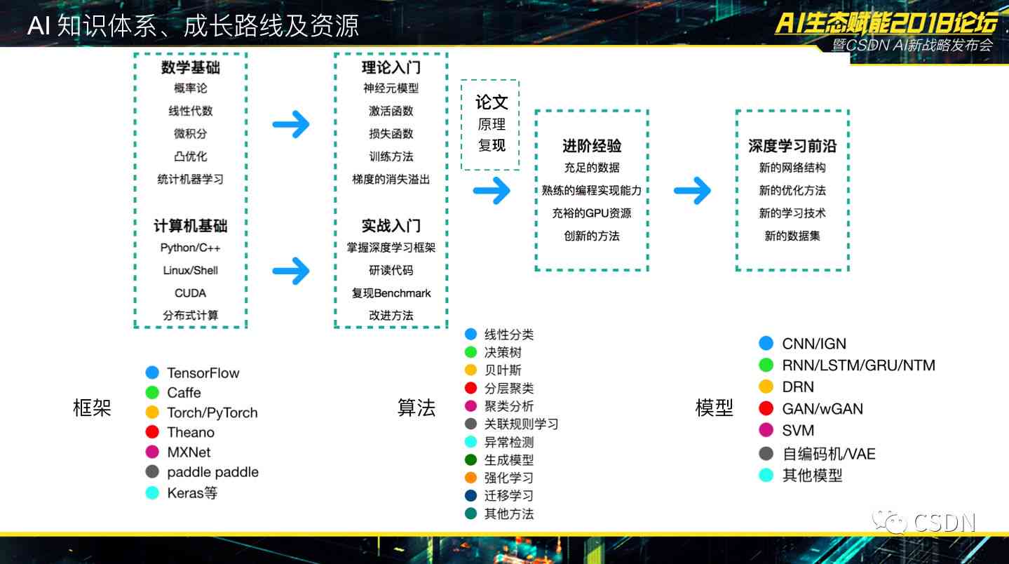 AI技术助力实现用户娱乐需求的即时响应