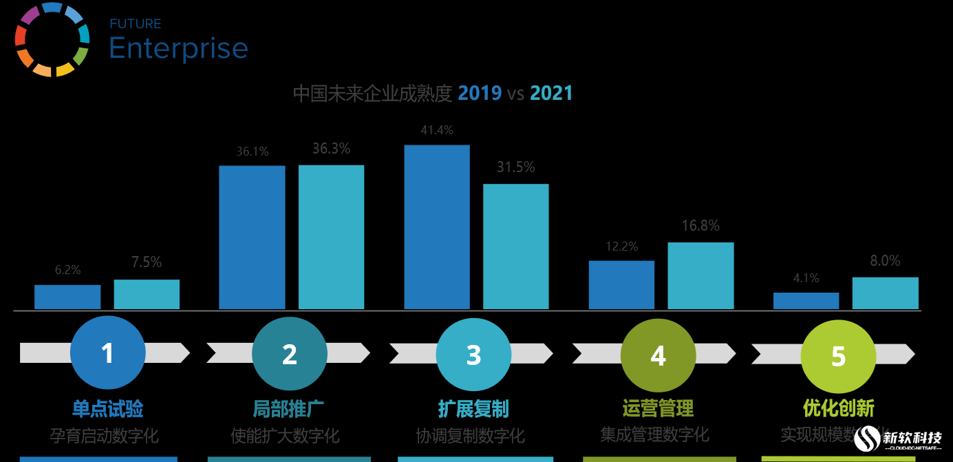 数字化娱乐内容提升用户忠诚度的策略探究