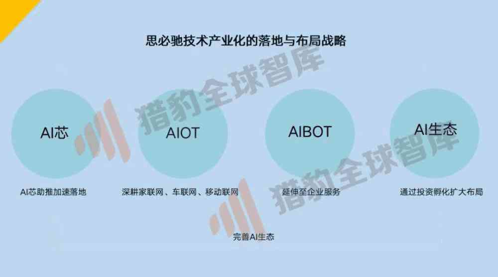 AI技术助力娱乐行业效率最大化提升