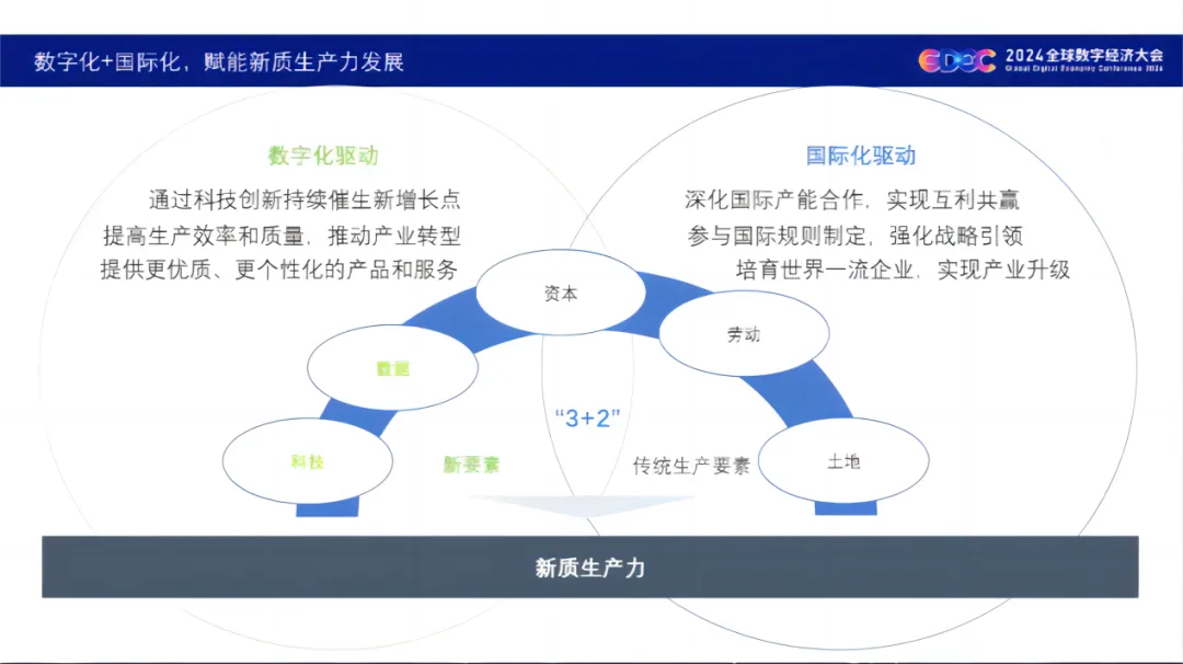 数字化助力娱乐内容全球化竞争力提升