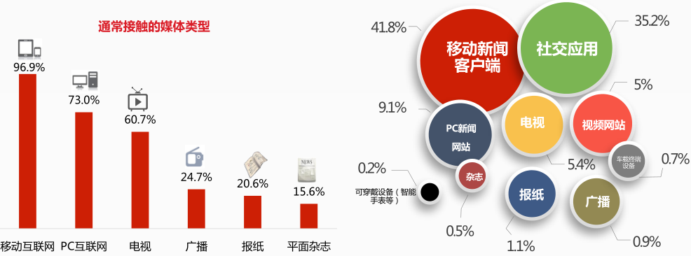 数字化互动娱乐，提升用户粘性的策略探讨