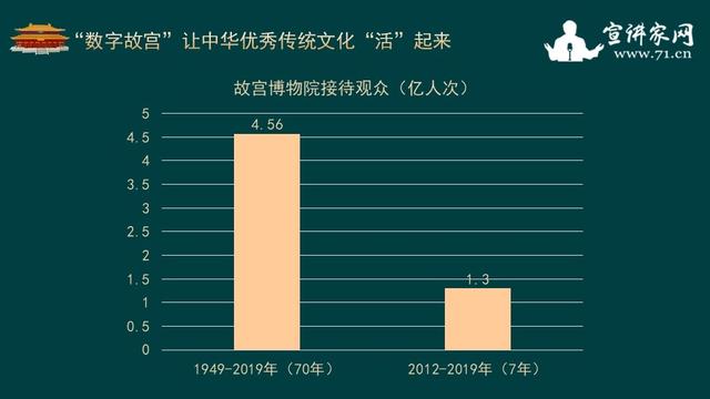 数字化保护，破解传统文化濒危困局之道