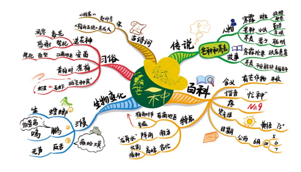 数字平台激活传统文化商业价值的策略与路径探索